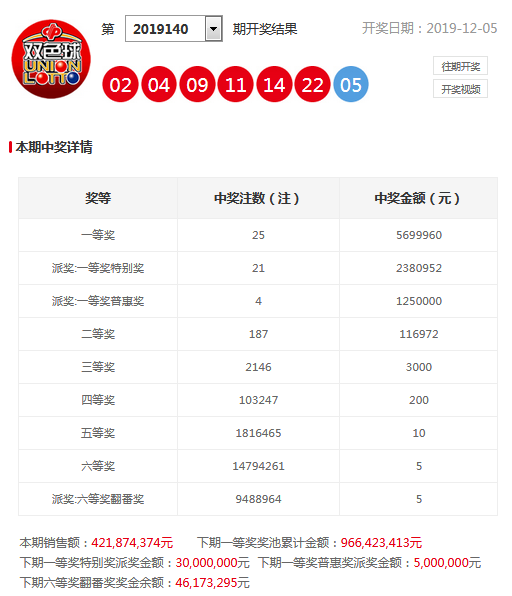 今晚澳門9點(diǎn)35分開獎號碼，探索彩票開獎的神秘面紗，澳門今晚9點(diǎn)35分開獎號碼揭曉，揭開彩票開獎的神秘面紗