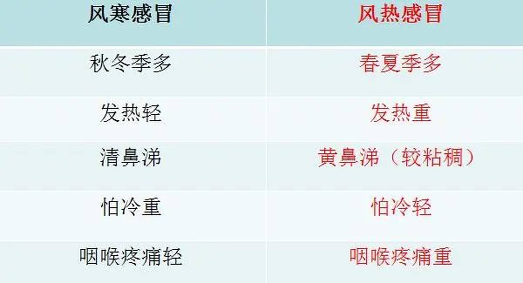 風熱感冒的五個階段及其應對方法，風熱感冒五個階段詳解與應對方法指南
