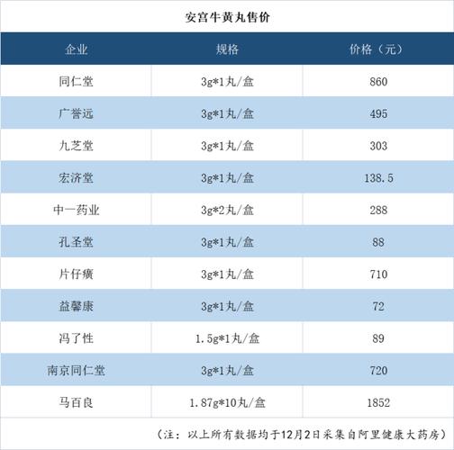 安宮牛黃丸價格解析，多少錢一丸？，安宮牛黃丸價格詳解，一丸究竟多少錢？