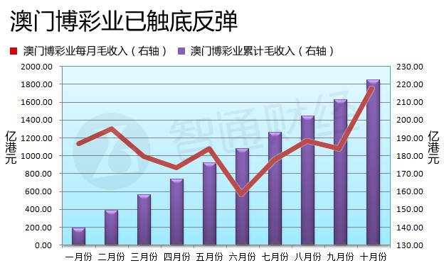 新澳門六開獎結果記錄宗合走勢圖，深度解析與預測，澳門六開獎結果記錄走勢圖深度解析與預測報告